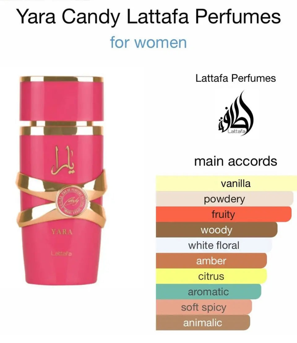 Lattafa Yara Candy